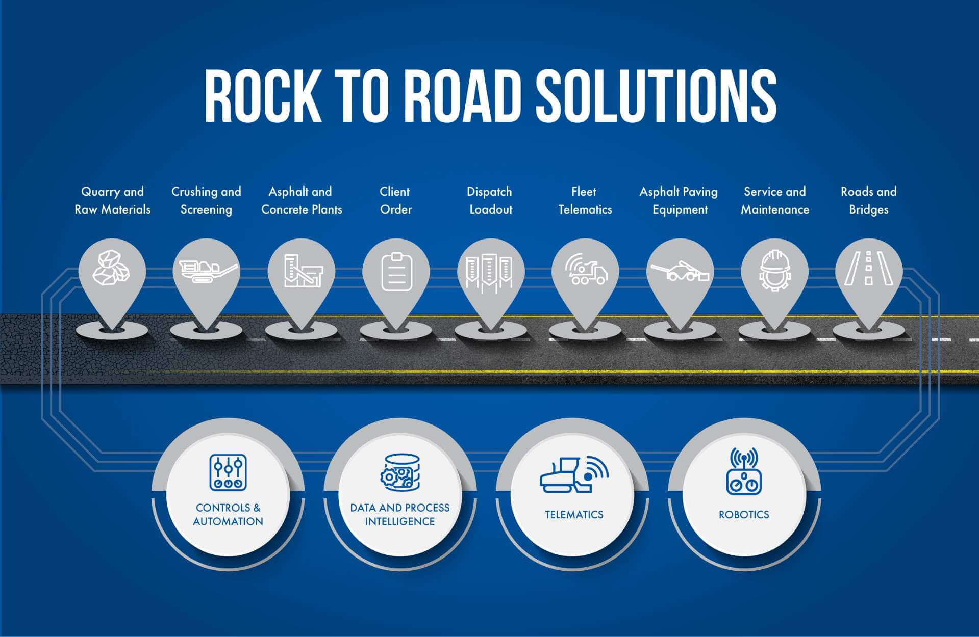 Digital Solutions Graphic R4
