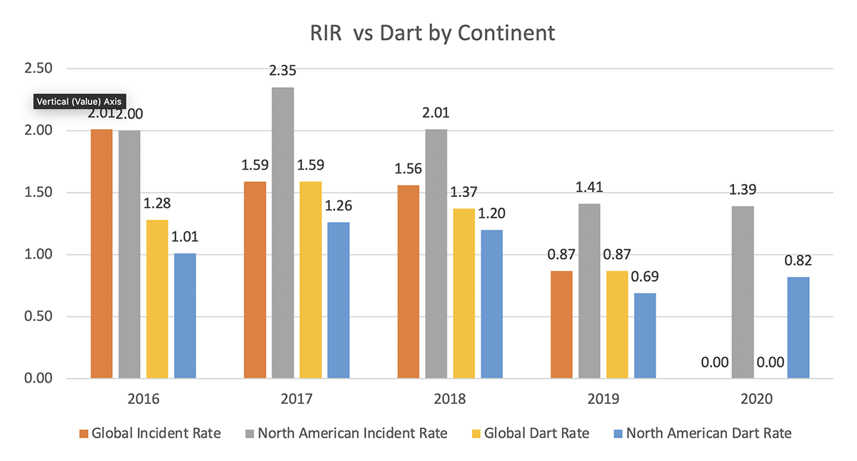 Workplace Occupational Health And Safety Astec