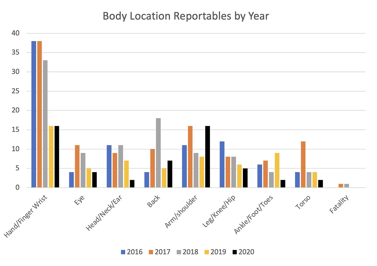 Workplace Occupational Health And Safety Astec
