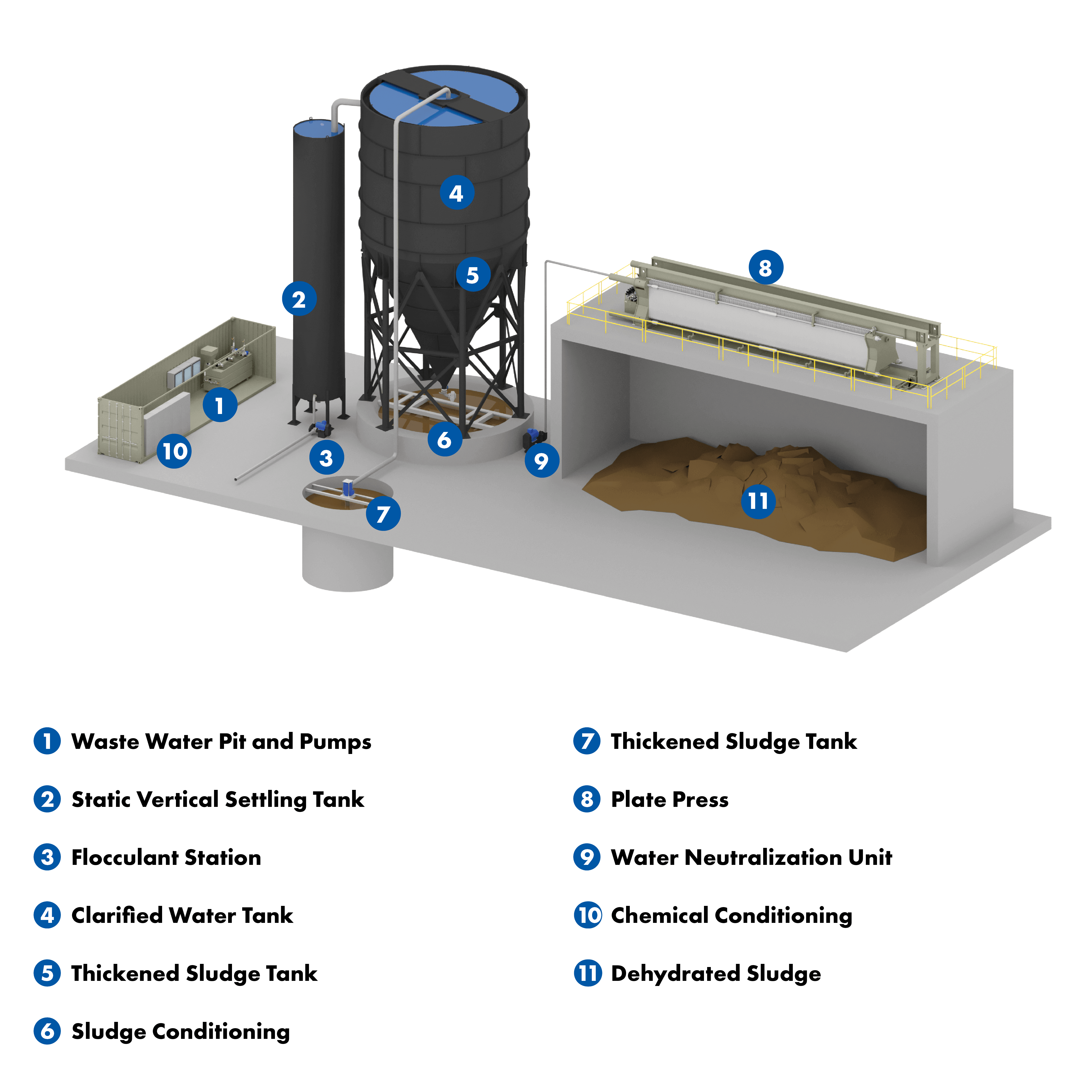 Water Clarification Systems Astec water-clarification-systems-astec